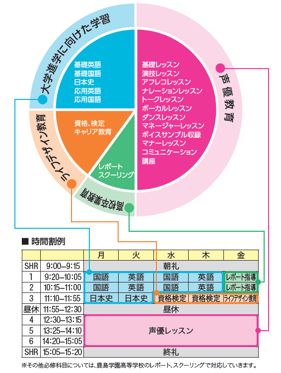 JTB Next Creation高等学園2.png