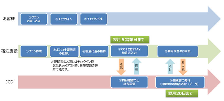 release-img-230220-co2zerostay-04.jpg