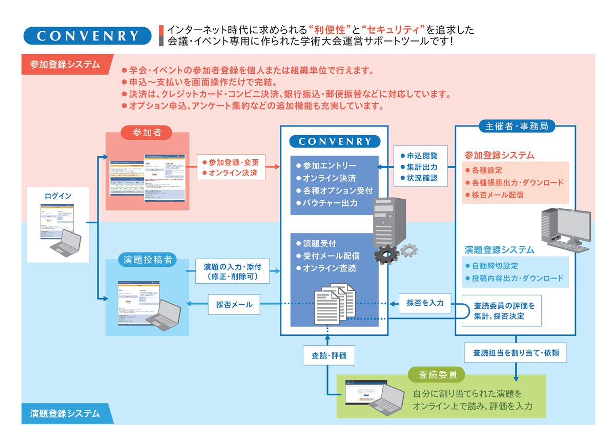 会議運営 事務局業務 会議運営 事務局運営 事業紹介 株式会社jtbコミュニケーションデザイン