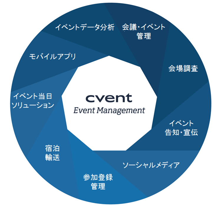 Cventイベントマネジメント