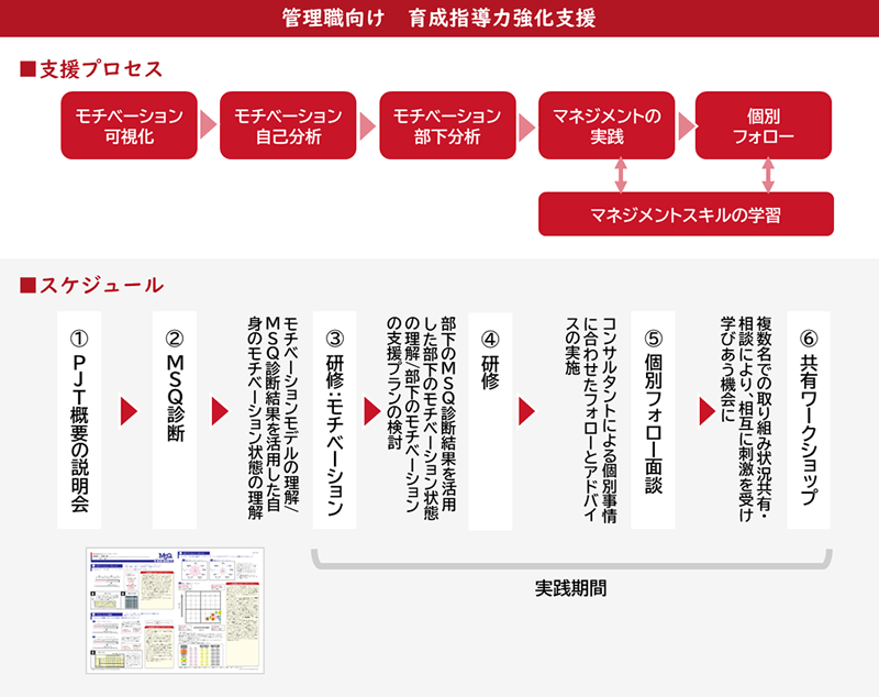 実施内容イメージ