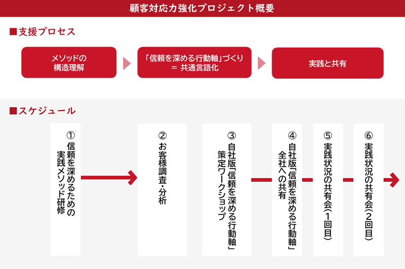 実施内容イメージ