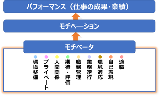 モチベーションメソッドイメージ