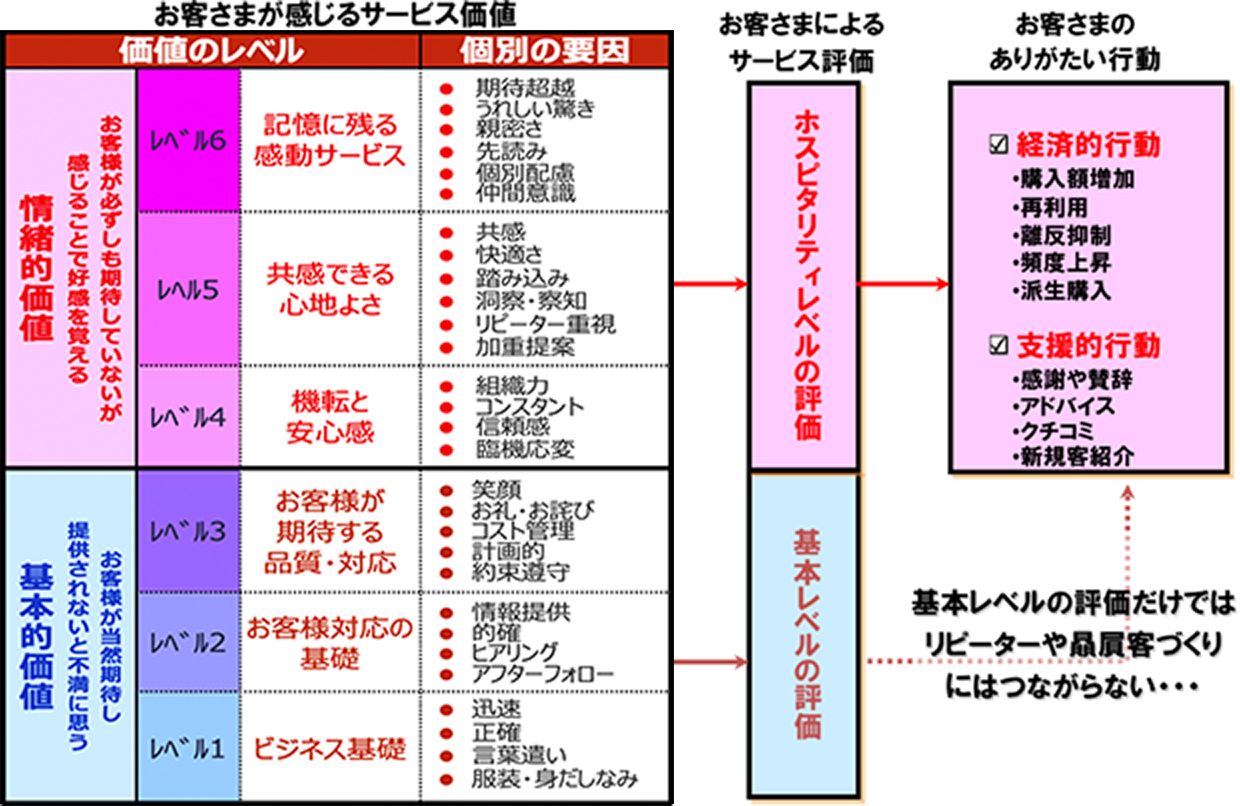 ホスピタリティメソッドイメージ